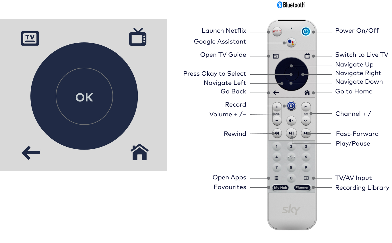 sky-remote-not-working-troubleshooting-guide-switchking-co-uk