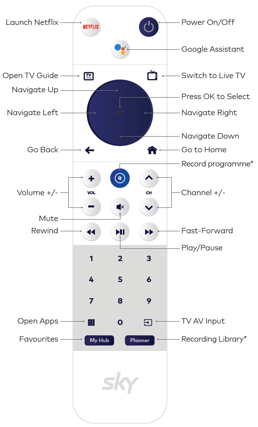 Sky Remote control